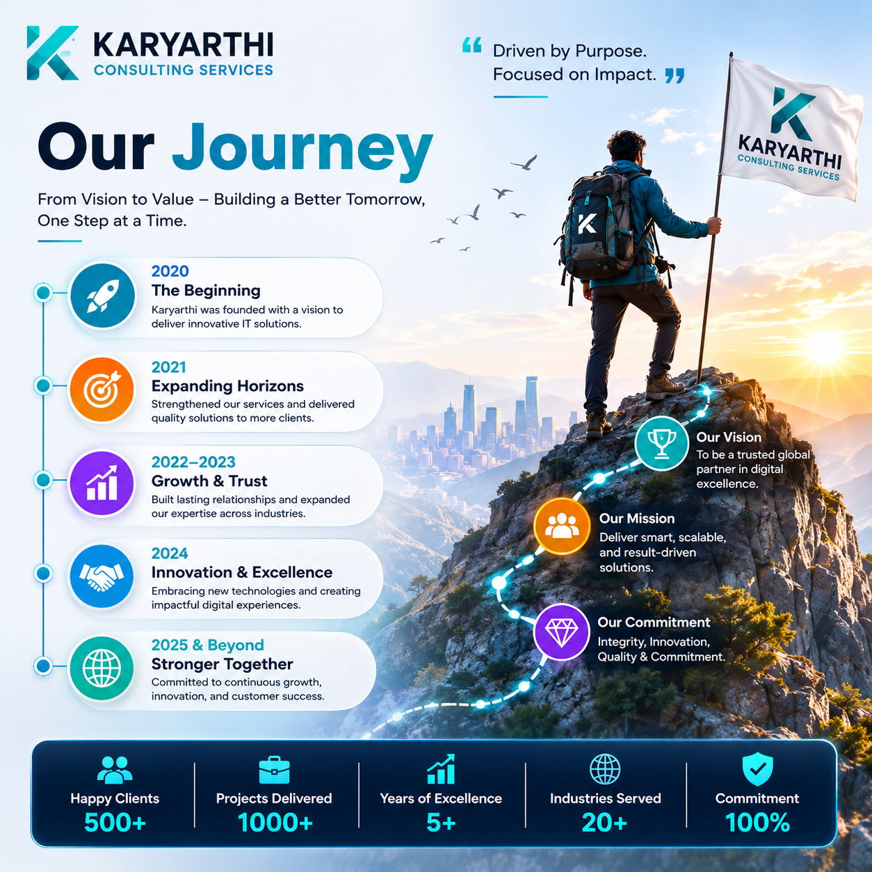 Our Journey